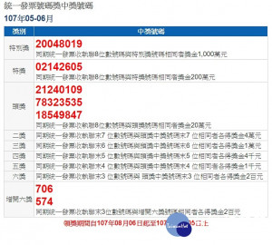 財政部7月25日下午開出107年5、6月期統一發票中獎號碼，千萬元特別獎號碼為20048019、200萬元特獎號碼02142605。（圖／財政部稅務入口網）