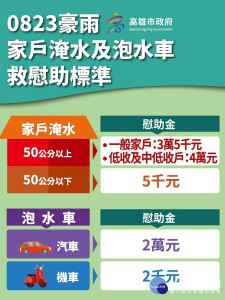 高市豪雨淹水補助最新標準出爐，淹水50公分以下、泡水車皆可申請補助。（圖/高雄市政府提供）