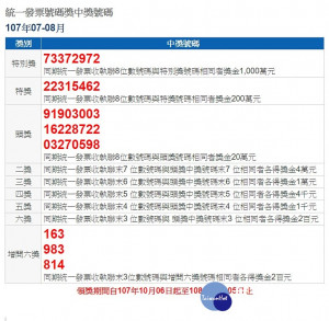 財政部9月25日開出107年7、8月期統一發票中獎號碼，千萬元特別獎號碼為73372972、200萬元特獎號碼22315462。（圖／財政部財稅入口網）