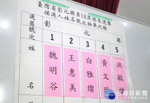 彰化縣縣長長候選人抽籤號次。