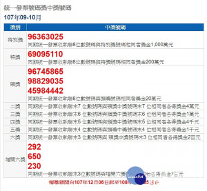 財政部表示，107年9～10月獎金千萬元的特別獎號碼為96363025；特獎（200萬元中獎號碼則是69095110；頭獎（20萬元）3組分別為96745865、98829035、45984442；增開六獎3組，末3碼分別為292、650、230。（圖／財政部稅務入口網）