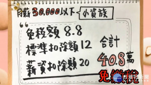 財政部17日在其Facebook紛絲團釋出一段試算影片，說明明（108）年5月申報今（107）年所得稅時，年薪40.8萬元以下小資族、合計年收81.6萬以下雙薪「頂客族」，與家庭所得在123.2萬元以下4口之家，皆可不用繳所得稅。(圖／財政部Facebook)