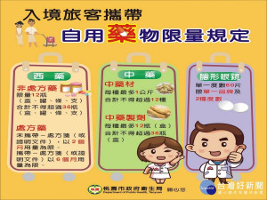入境旅客攜帶自用藥物限量表。