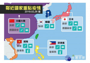 衛福部疾管署表示，台灣周邊國家近期出現登革熱、麻疹疫情，民眾出國旅遊須做好保護措施。（圖／衛福部疾管署）