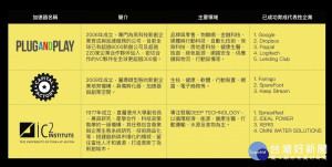 市府連結三大國際加速器，培育青創新創「獨角獸」企業。（圖／高雄市政府提供）