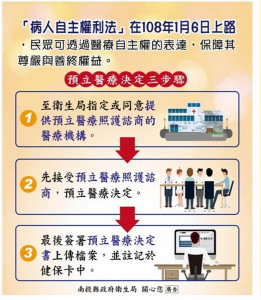 預立醫療決定的三步驟。（南投縣衛生局提供）
