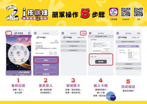 桃捷公司寵愛忠誠會員，會員回饋機制再升級。