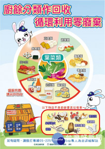 廚餘分類作回收 循環利用零廢棄