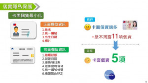 有人權團體擔憂新版身分證的上路，會讓國家機器動得更厲害，存在國家擴大對國民資訊監控的隱憂。對此內政部澄清，New eID與紙本身分證一樣，只有身分識別的用途，卡面資料比現行國民身分證更少，防偽功能較現行身分證更高，晶片資料會透過加密保護，要透過授權才能取用，比紙本身分證更保護民眾隱私及資訊自主權。（圖／行政院內政部）