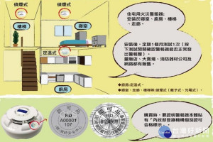 南市消防局鼓勵裝住警器。