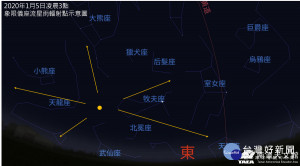 象限儀座流星雨示意圖。