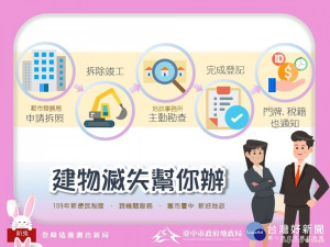 中市地政局提供便民服務　建物滅失登記免再跑地所