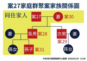 （圖／中央流行疫情指揮中心提供）