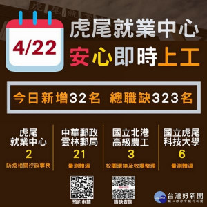 為了讓民眾掌握最新資訊，虎尾就業中心仿效疾管署快訊公告，於Line@公告最新職缺與總職缺數，未來亦將申請人數、錄取人數即時訊息公開，讓民眾隨時掌握最新資訊。