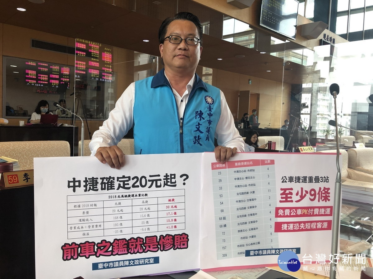 Fw: [新聞] 中捷比照北高20元起跳　議員預言：難逃虧損命運！