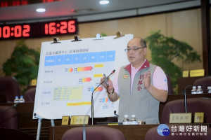 ▲劉勝全議員總質詢桃園水資源回收中心BOT新建工程案擺烏龍。（圖／市議會提供）