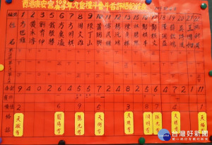 慶安宮九皇禮斗大法會斗首名單出爐。