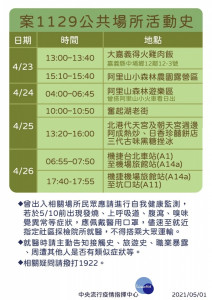 指揮中心公布案1129活動史/陳致愷翻攝