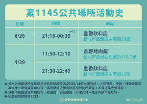 （圖／衛福部疾管署）