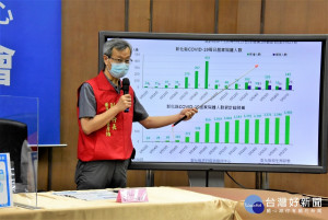 彰化縣疫情說明記者會中衛生局長葉彥伯局長報告疫情。圖/彰化縣政府提供