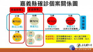 嘉義縣今日新增3本土確診案例／陳致愷翻攝