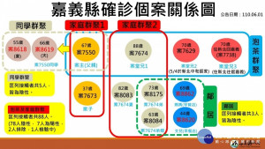 嘉義縣公布今天確診個案足跡／陳致愷翻攝