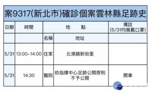 雲林縣連4日無新增個案，累積本土確診維持11例，縣府公告外縣市確診至縣轄足跡，強調持續各鄉鎮清消，落實防疫措施。