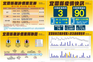 宜蘭縣最新疫況及新增個案活動足跡。（圖∕宜蘭縣政府）