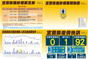 宜蘭縣最新疫況及新增境外移入的活動足跡。（圖∕宜蘭縣政府衛生局）