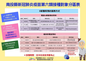 第六類長者15日起可預約接種。（縣府提供）
