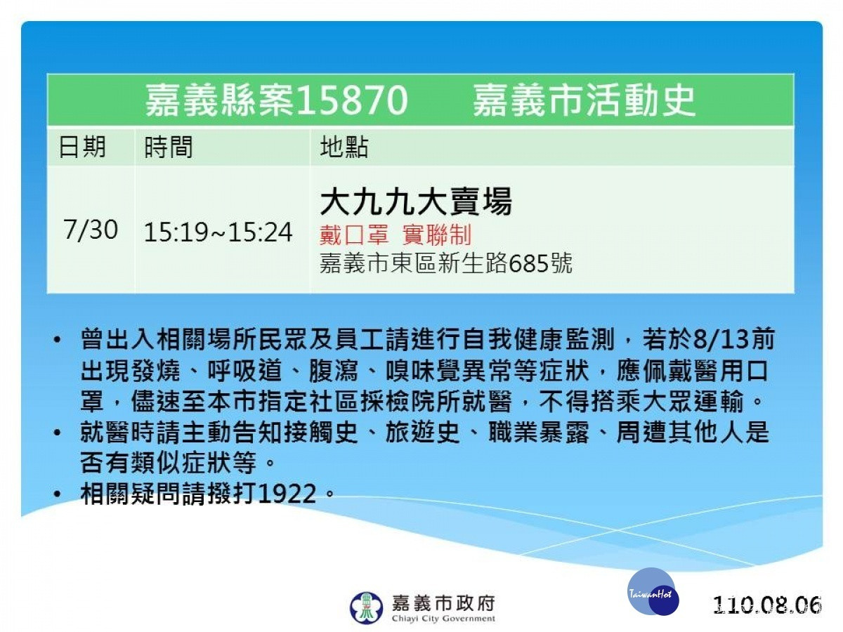 嘉義市公布嘉縣確診者足跡同步延長多項防疫管制 台灣好新聞taiwanhot