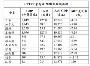 （圖／行政院經貿辦）
