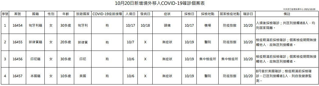 （圖／衛福部疾管署）