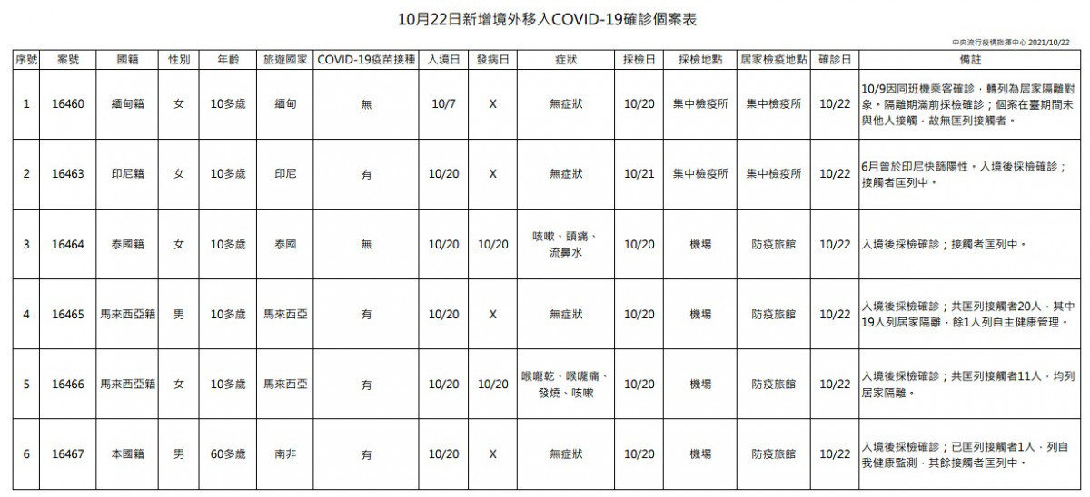 （圖／衛福部疾管署）