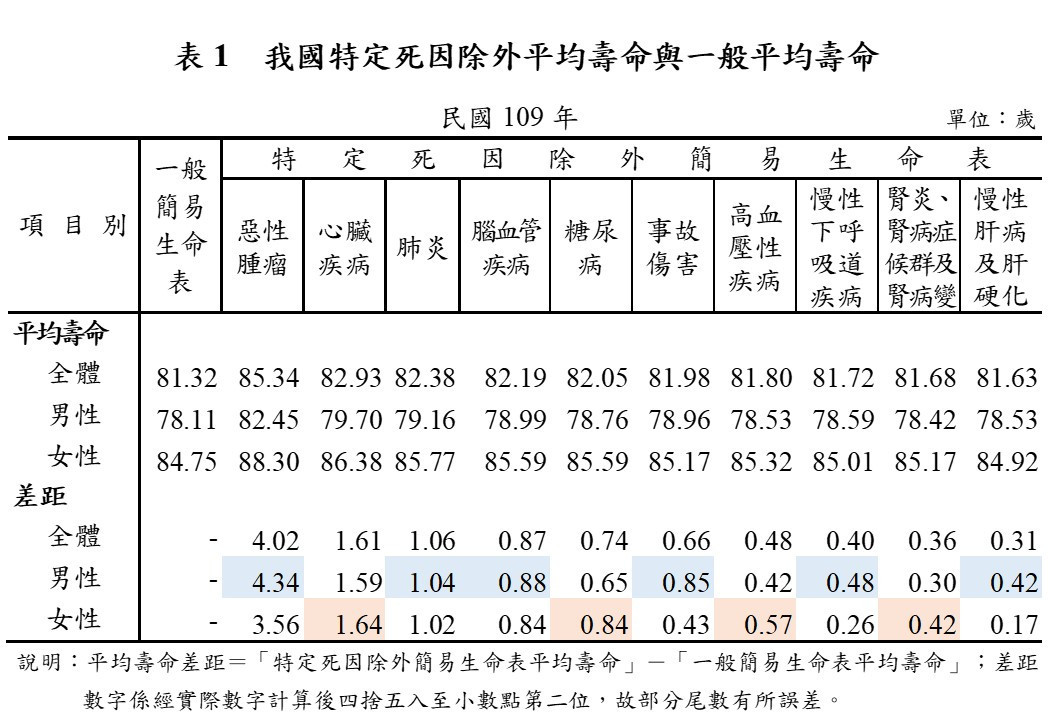 （圖／內政部提供）