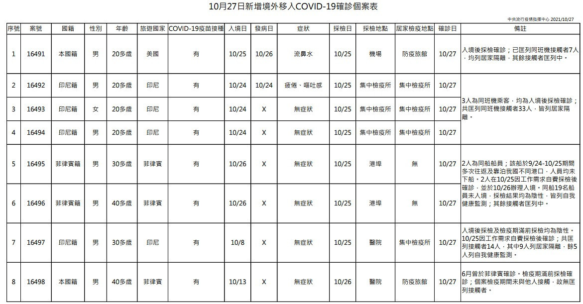 （圖／衛福部疾管署）