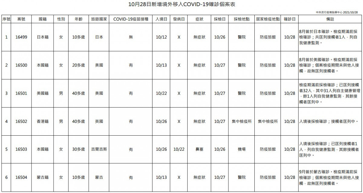 （圖／衛福部疾管署）