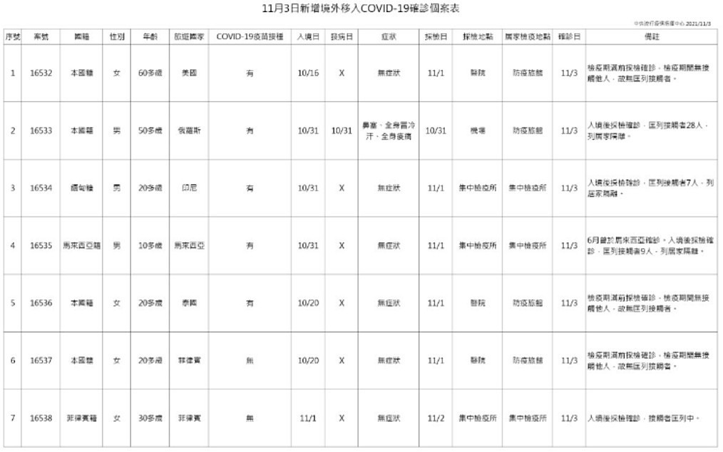 （圖／衛福部疾管署）