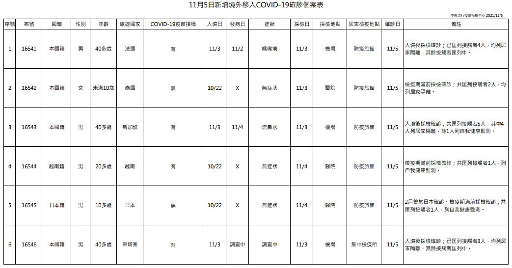 （圖／衛福部疾管署）