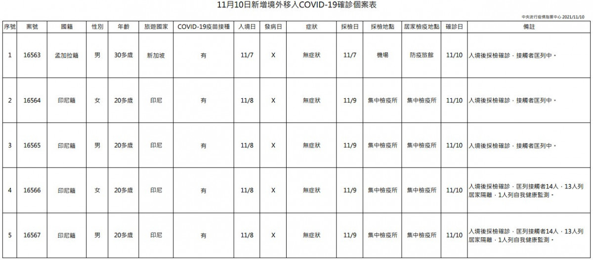 （圖／衛福部疾管署）