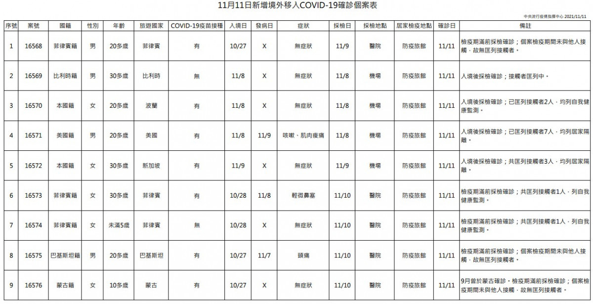 （圖／衛福部疾管署）