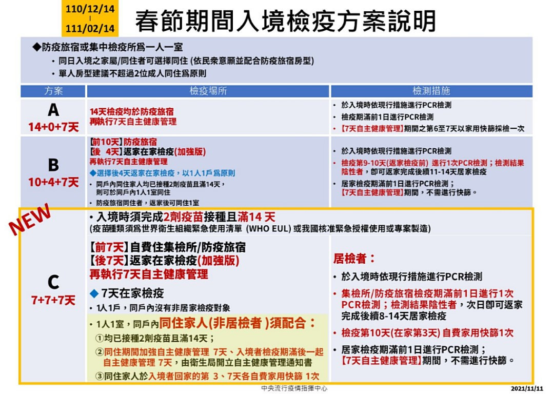 （圖／中央流行疫情指揮中心提供）