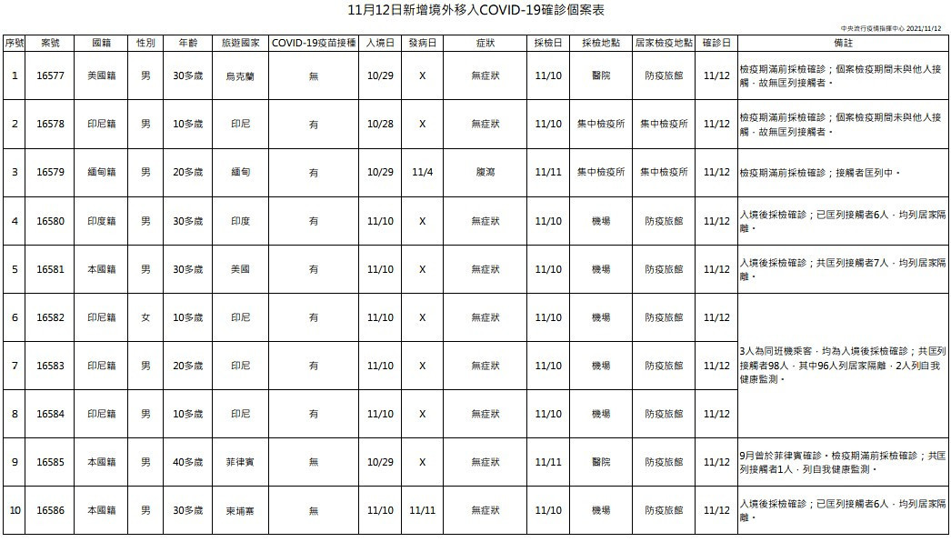 （圖／衛福部疾管署）