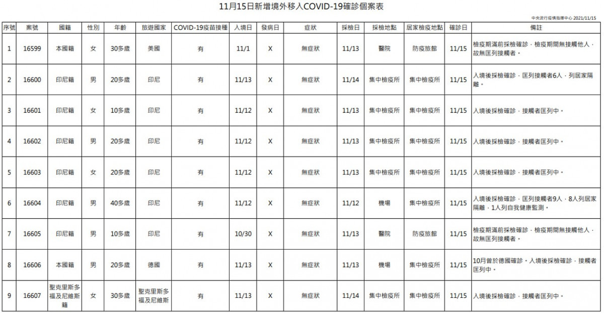 （圖／衛福部疾管署）