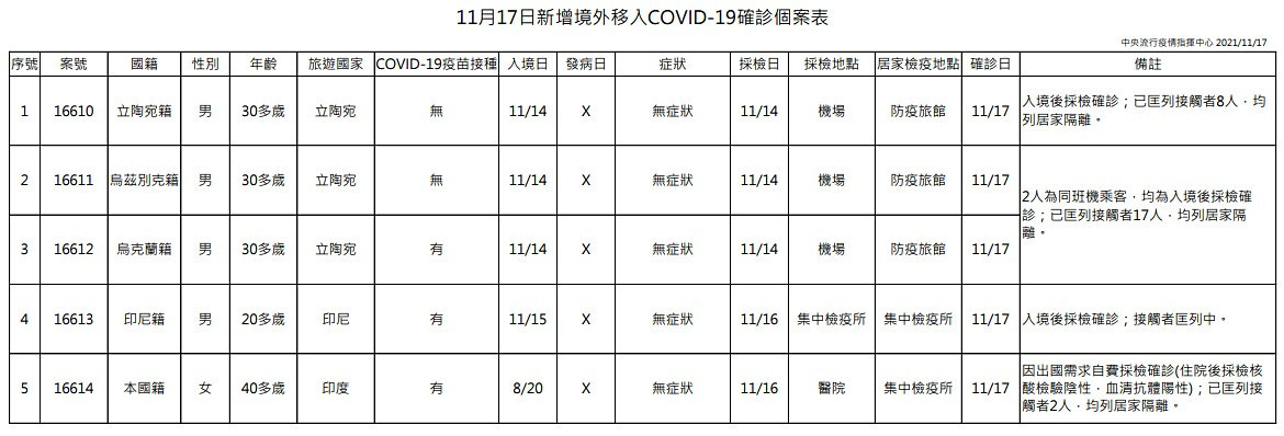 （圖／衛福部疾管署）