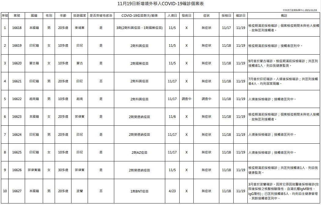 （圖／衛福部疾管署）