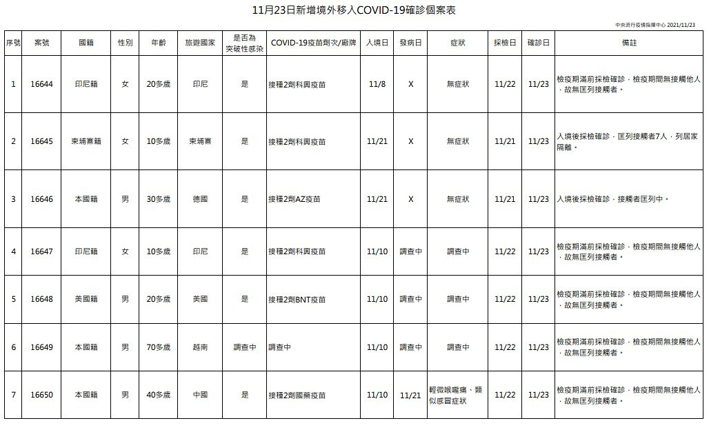 （圖／衛福部疾管署）