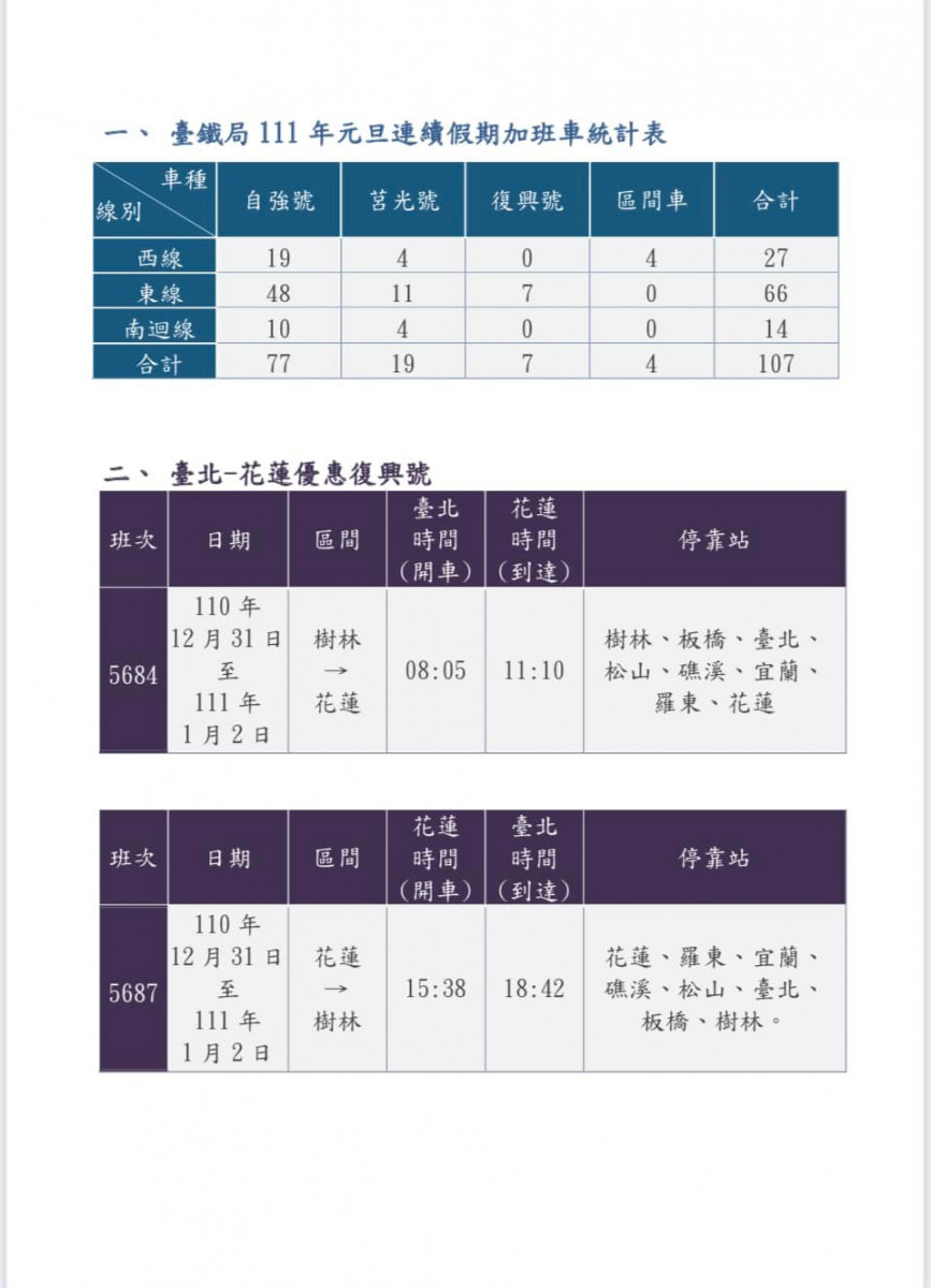 （圖／台鐵局提供）