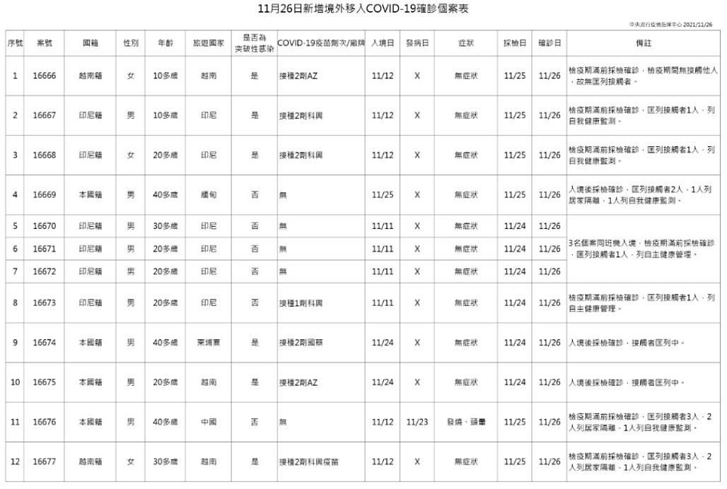 （圖／衛福部疾管署）