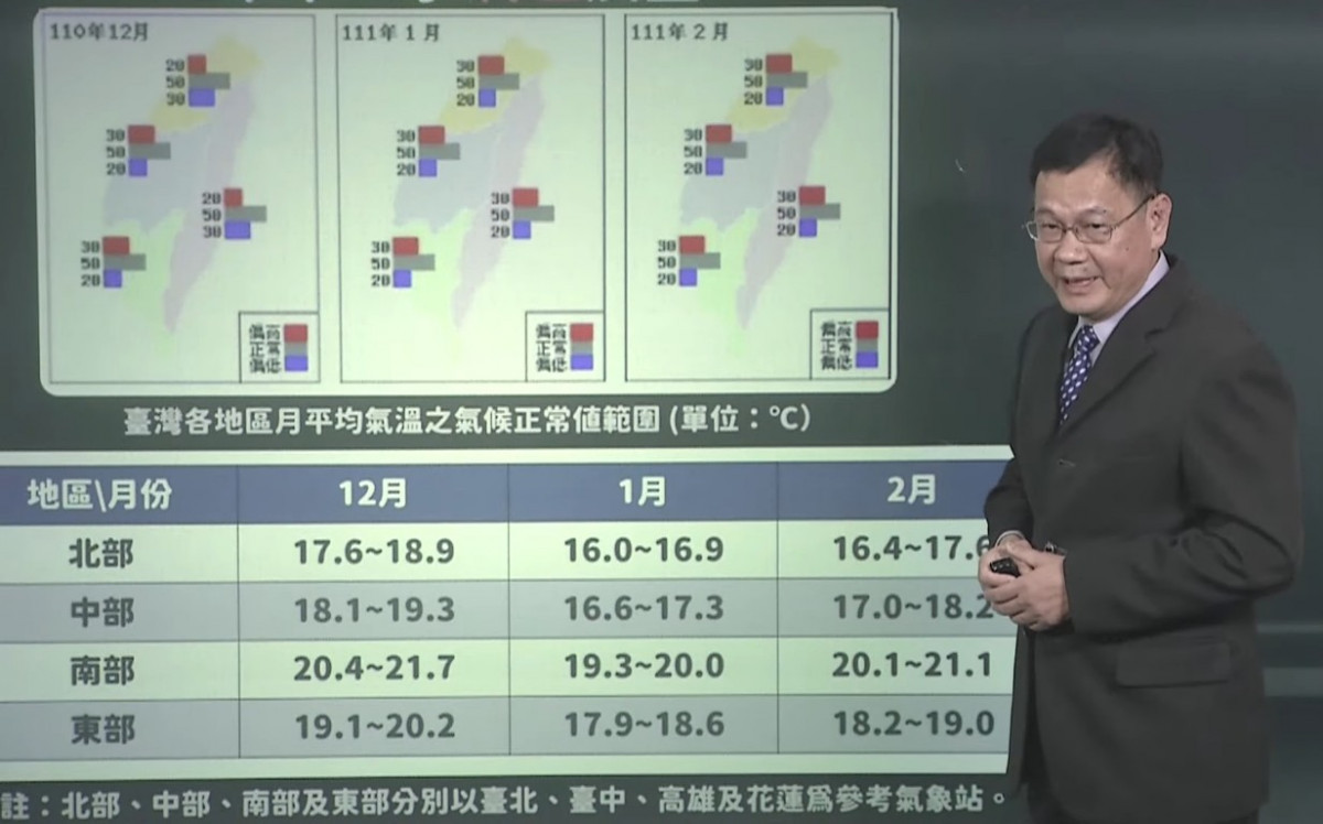 氣象局發布冬季天氣展望估有1至3個寒流 雨量正常至偏少 台灣好新聞taiwanhot
